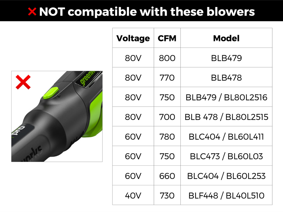 STUBBY® Car Drying Nozzle for Greenworks 760, 730, 700, 610, 585